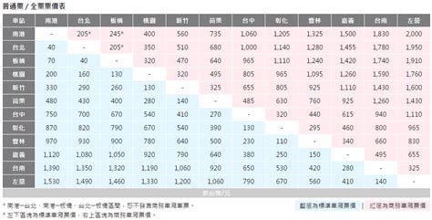 高鐵 價格|時刻表與票價查詢 – 台灣高鐵